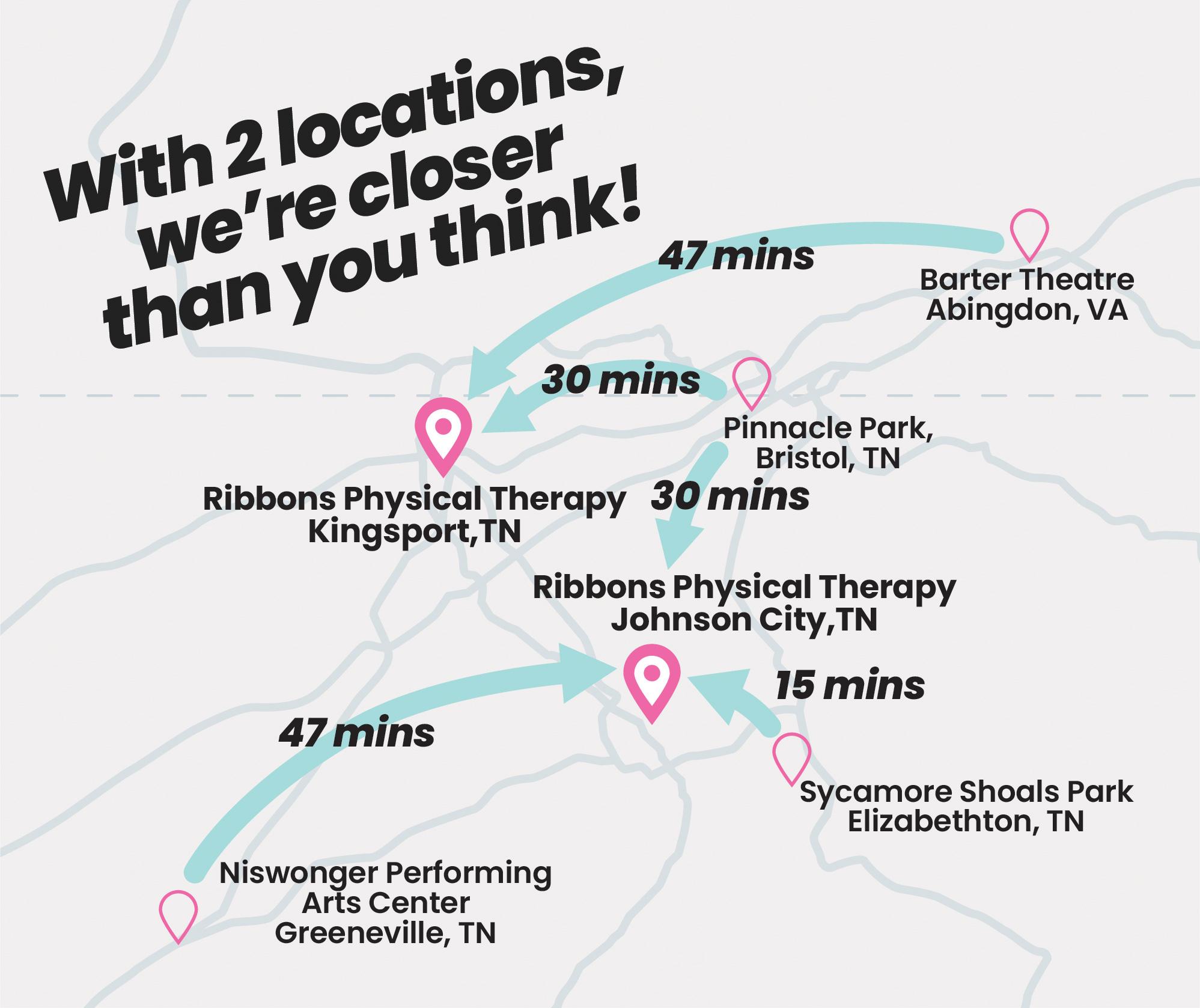 Ribbons Locations