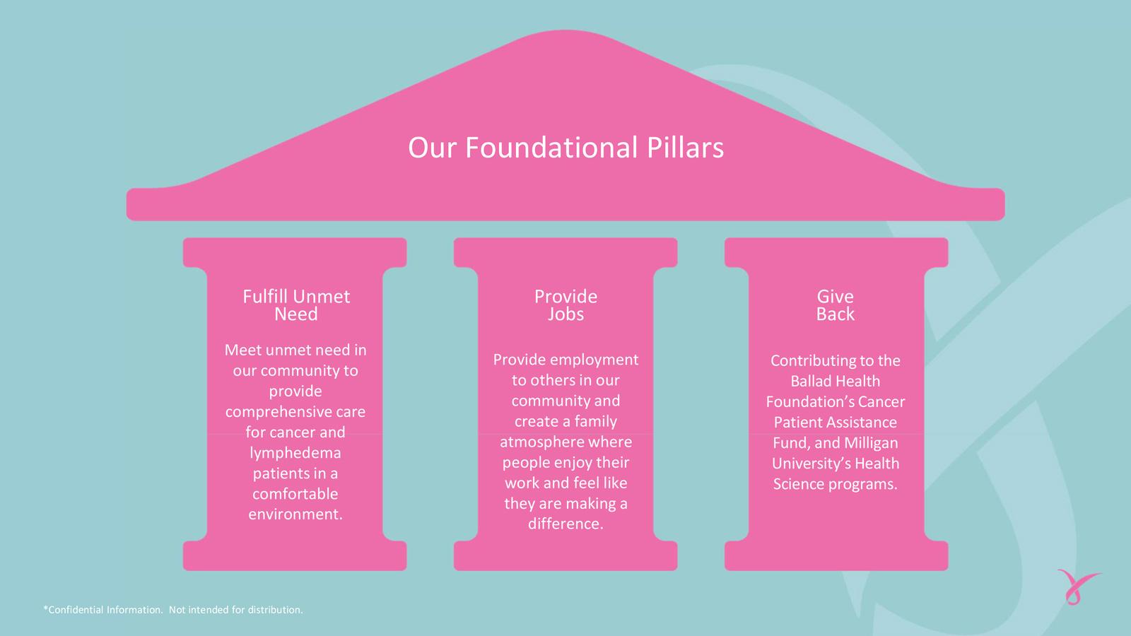 About Ribbons Physical Therapy Kingsport, Tennessee